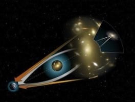 gravitational-lens-explanation Gravitational Lens Explanation