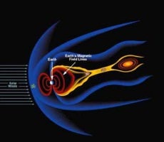magnetosphere magnetosphere