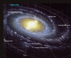 Earth's Location in the Milky Way Earth's Location in the Milky Way Galaxy