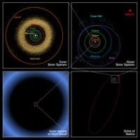 oort-cloud oort-cloud