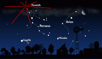 Perseid Meteors
