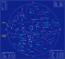 January Constellations